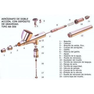 SET 0.2MM:AGUJA, BOQUILLA Y CABEZAL DE AIRE